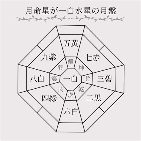 坎宮|傾斜宮で読み解くあなたの内面と潜在意識【九星気学】